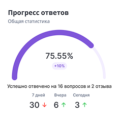 Dashboard Preview