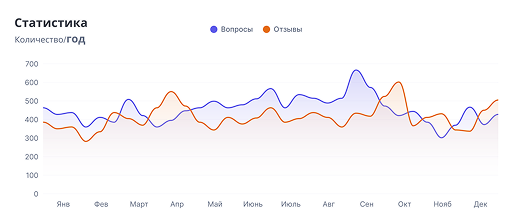 Dashboard Preview