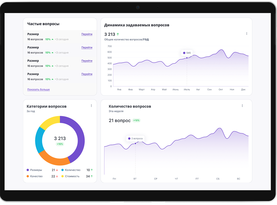 Dashboard Image