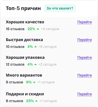 Automatisation Info